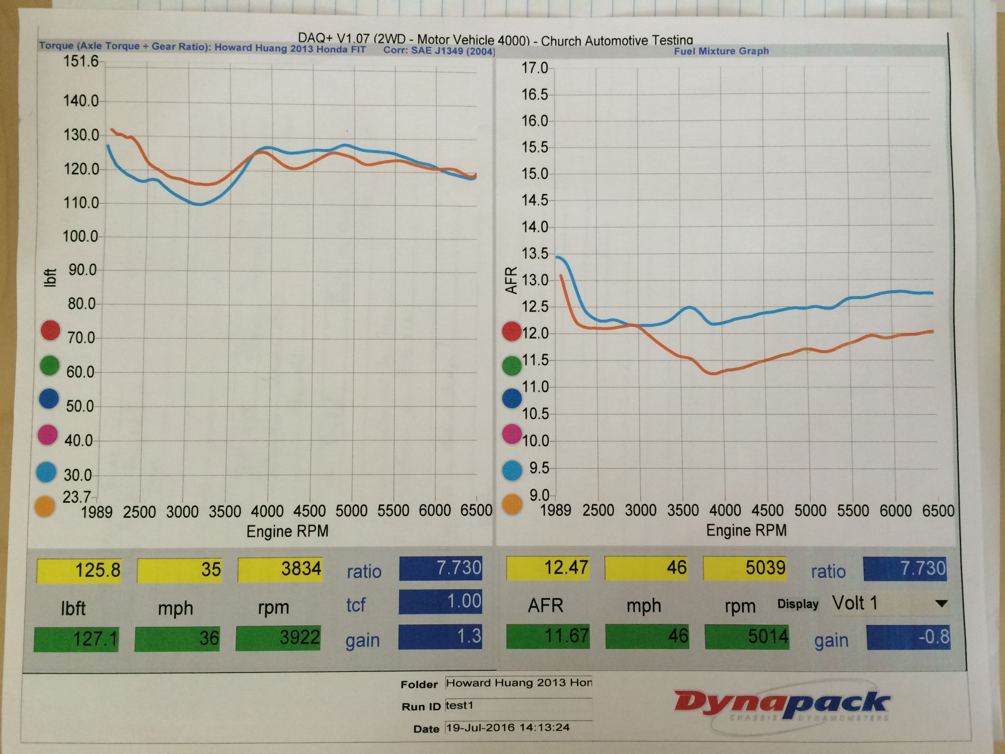Sprintex Supercharger Install - Page 55 - Unofficial Honda FIT Forums