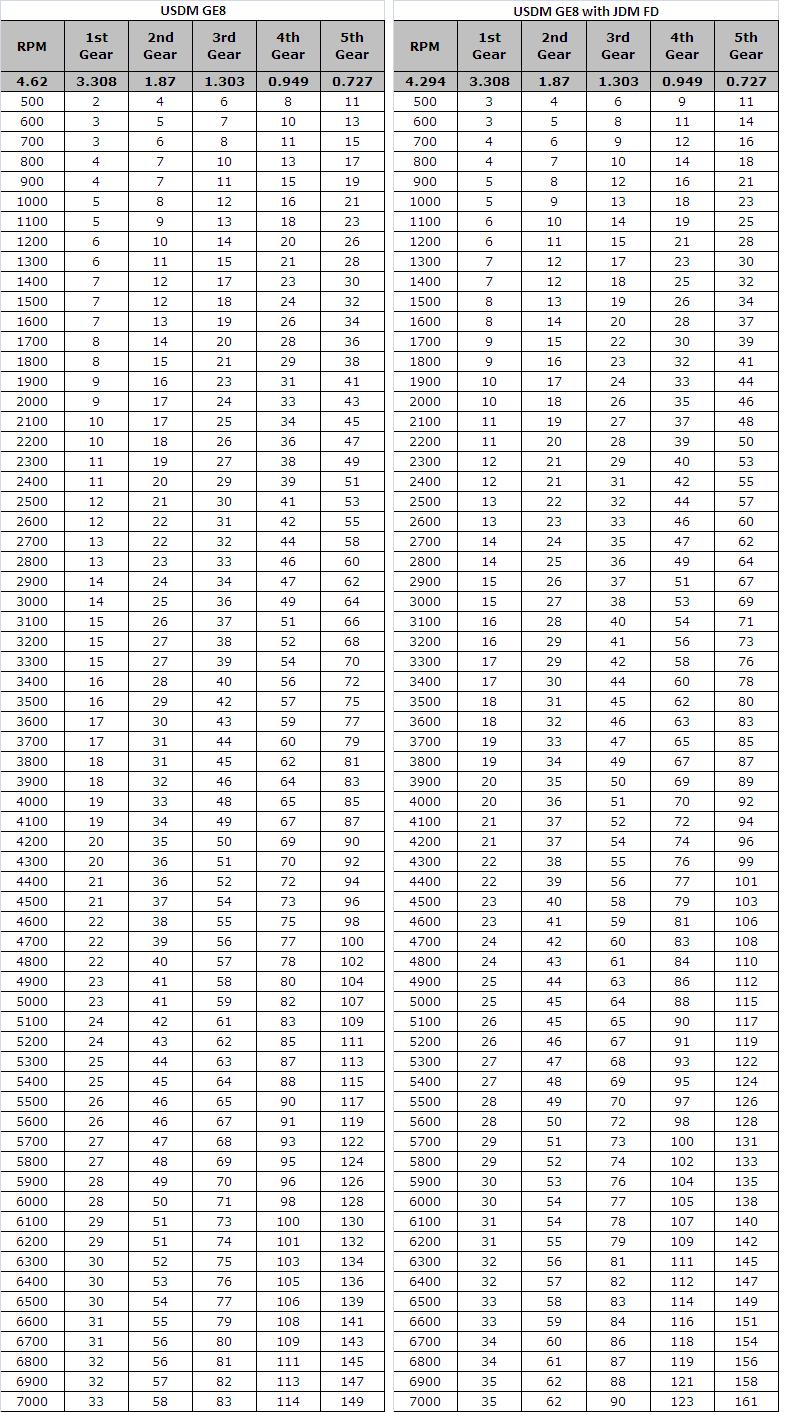 Name:  USDMGE8comparison.jpg
Views: 3606
Size:  305.4 KB