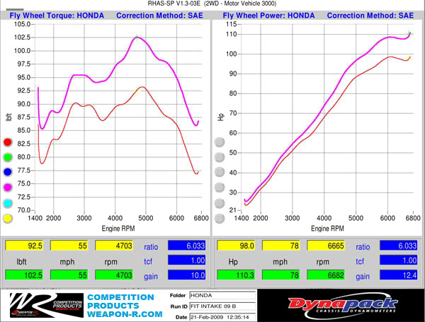 Name:  09-FIT-STOCK-VS-WR-COLD-AIR-B.jpg
Views: 185
Size:  66.1 KB