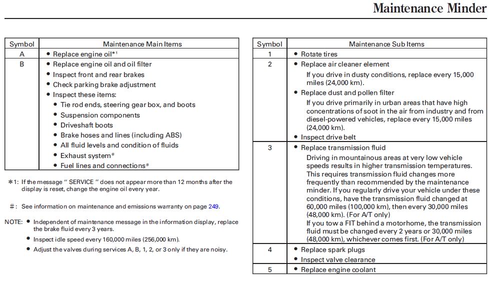 Name:  MAINTENANCE.jpg
Views: 1574
Size:  106.7 KB