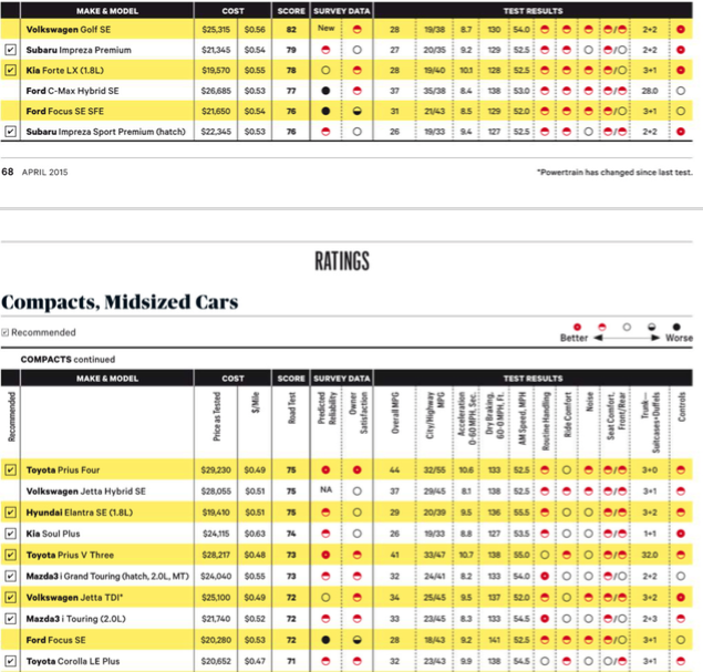 2016+ Fit CVT Cooler attachment points? - Unofficial Honda FIT Forums