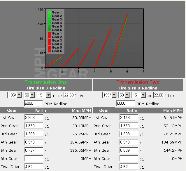 Name:  GearratioCRZ1stand6th.jpg
Views: 131
Size:  62.7 KB