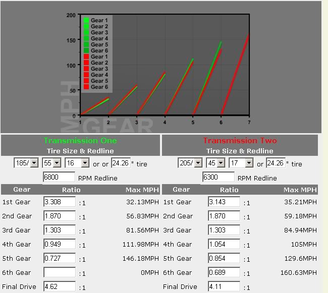 Name:  Gearratiostock.jpg
Views: 152
Size:  65.3 KB