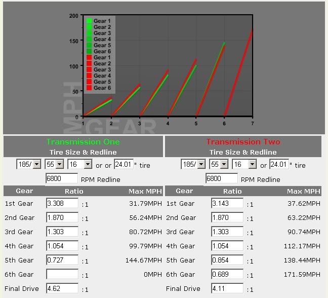 Name:  Gearratiosametires4thswap.jpg
Views: 137
Size:  65.9 KB