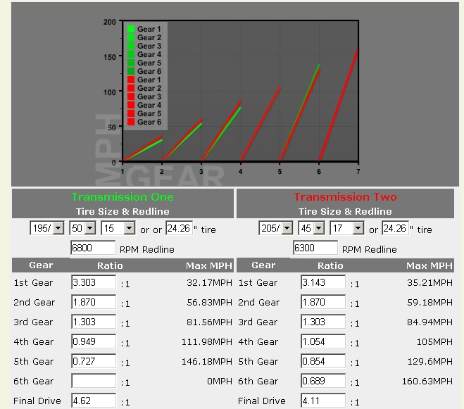 Name:  GearratioRPF1.jpg
Views: 186
Size:  65.8 KB