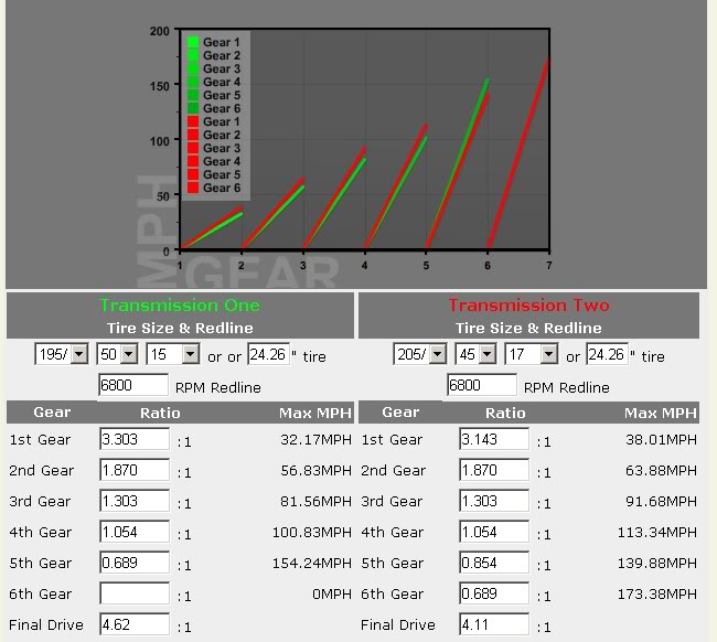 Name:  RPF14thand6th.jpg
Views: 170
Size:  65.3 KB