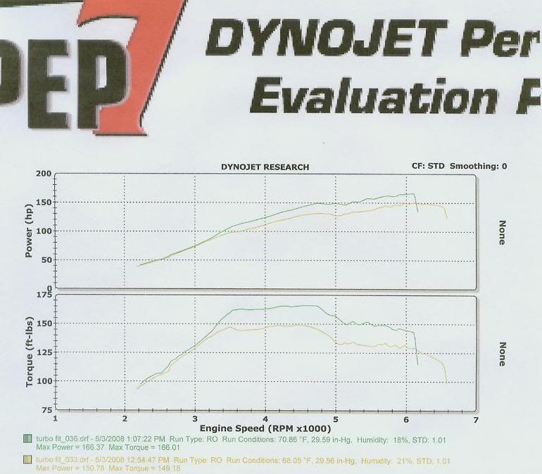 Name:  dyno1.jpg
Views: 1733
Size:  64.7 KB