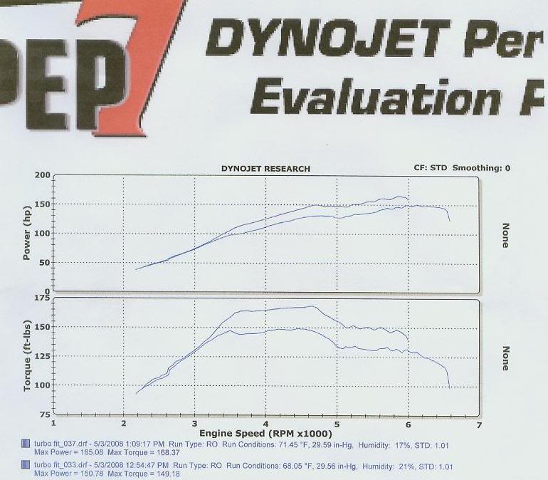 Name:  dyno2.jpg
Views: 1579
Size:  69.4 KB